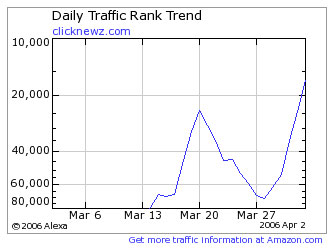 Alexa Graph