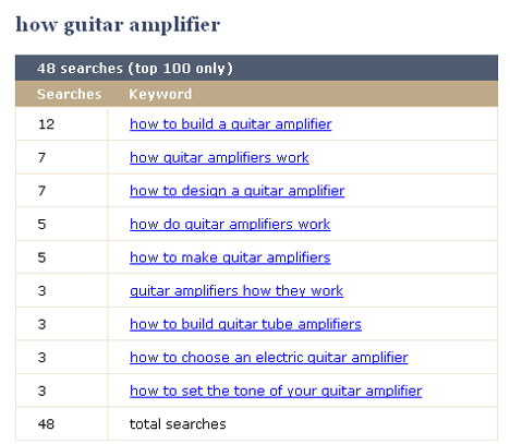 Using the word HOW in keyword research to find content topics