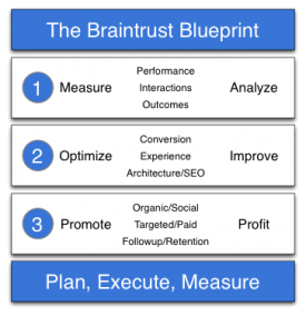 SEO Braintrust Blueprint