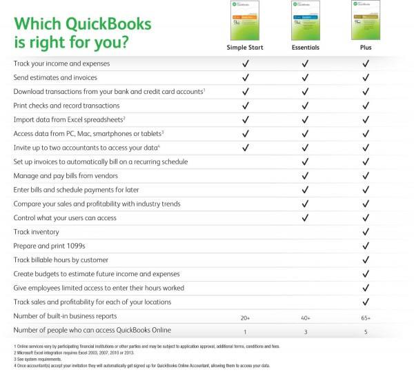 quickbooks