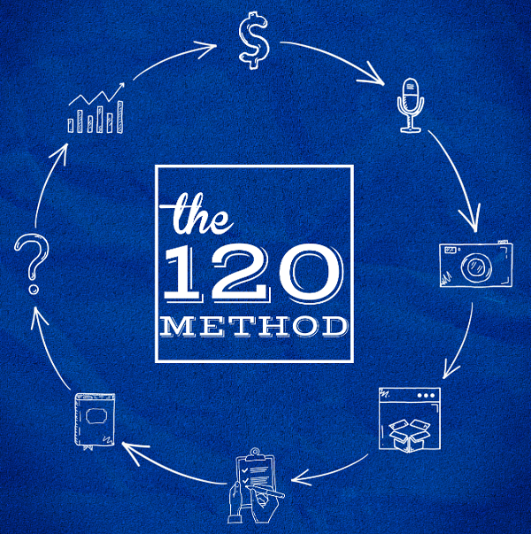 The 120 Method by Tim Castleman