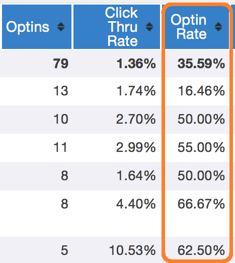 Increase Opt-In Rates - Fast List Building Plugin