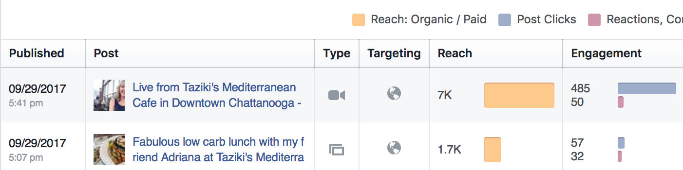 Facebook Live to Boost Fan Page Engagement