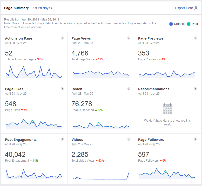 Facebook Page Reach 2018